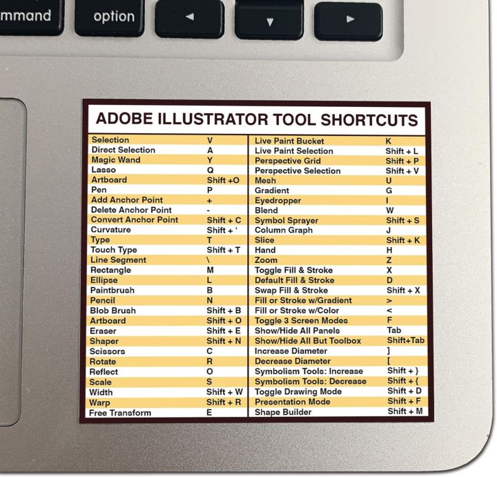 Sticker shortcut keyboard Adobe Illustrator Cheat Sheet Reference Guide, Peel and Stick, Size 3.25inch x 3inch