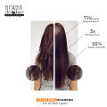 Sulfate Free Jalea Real Shampoo 300ml - Royal Jelly Infused Formula - Formulated in Canada - Argan Deluxe Professional. 