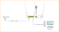 Tenda F3 New Box Packed Router -Tenda F3 300Mbps 3 Antenna Wireless Router. 