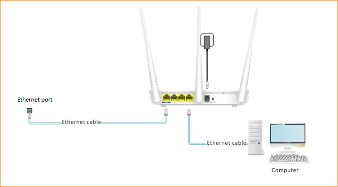 Tenda%20F3%20Wifi%20Extender%20(New%20Box%20Packed)%20-%20Tenda%20Wifi%20Router%20-Tenda%20F3%20300Mbps%203%20Antenna%20Wireless%20Router%20-%20Works%20Wirelessly%20and%20Wired%20-%20Image%209