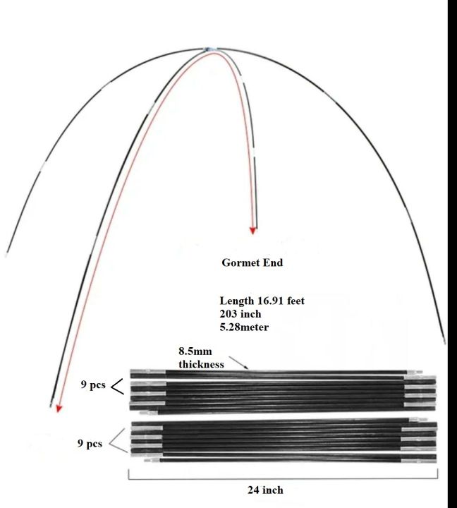 2%20to%2012%20%20person%20Camping%20Tent%20Stick%20and%20Shock%20Cord/Tent%20Poles%20stick%20replacement%20-%20Image%204