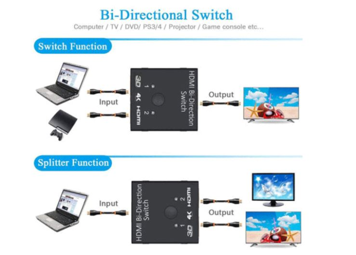 HDMI%20Bi-Directional%20Dual%20Function%20Switch%20and%20HDMI%20Splitter%20-%20A%20nonpowered%20HDMI%20switch%20or%20splitter%20that%20allows%20you%20to%20either%20connect%20two%20devices%20to%20one%20TV%20or%20split%201%20device%20into%202%20displays.%20Plug%20and%20play%20with%20no%20power%20%7C%20HDMI%20%20Splitter%20%7C%20HDMI%20%7C%20Switchers%20%7C%20-%20Image%205