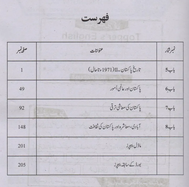 Sharrah%20Mutala%20Pakistan%20Subjective,Objective%20For%2010th%20class%20Captain%20Series%202022%20edition%20-%20Image%203