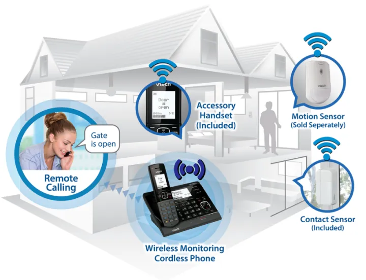 VTech%20VC7151-202A%20Twin%20(02%20sets)%20Executive%20Digital%20Phone%20Wireless%20Intercom,%20PTCL%20Wireless%20Landline%20Phone%20WITH%20VSMART%20Contact%20Sensors%20Monitoring%20%20Box%20Pack%20with%20one%20year%20Warranty%20-%20Image%207