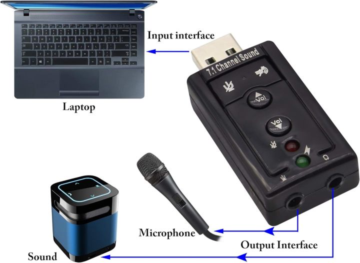USB%202.0%207.1-Channel%20Virtual%20USB%203D%20Stereo%20Audio%20Adapter%20External%20Sound%20Card%20with%203.5%20mm%20Audio%20and%20Microphone%20Ports,%20Internal%20Amplifier%20and%20Volume%20Controls%20-%20Image%204