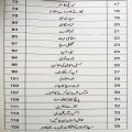 Champion Talib Ilm by Abdul Salam Chaudhry Self Help Book For Students in Urdu Language. 
