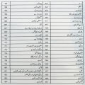 Shaur e Zindagi by Aqib Saeed | Self Help Book in Urdu Language. 