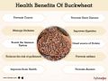 Organic Buckwheat Flour 1kg- Gluten Free Atta , Wheat Allergy , Celiac Patients and Diet. 