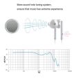 Original Earphones Mobile Hands free Wired Headphones Handsfree High Quality Sound Ear Phone with mic 3.5mm jack for All Mobile Phones Smartphones Best Genuine 1.2m White handfree wire. 