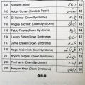 Na Mumkin Se Mumkin Ka Safar by Abdul Aziz Chaudhry  Self Help Book in Urdu Language. 
