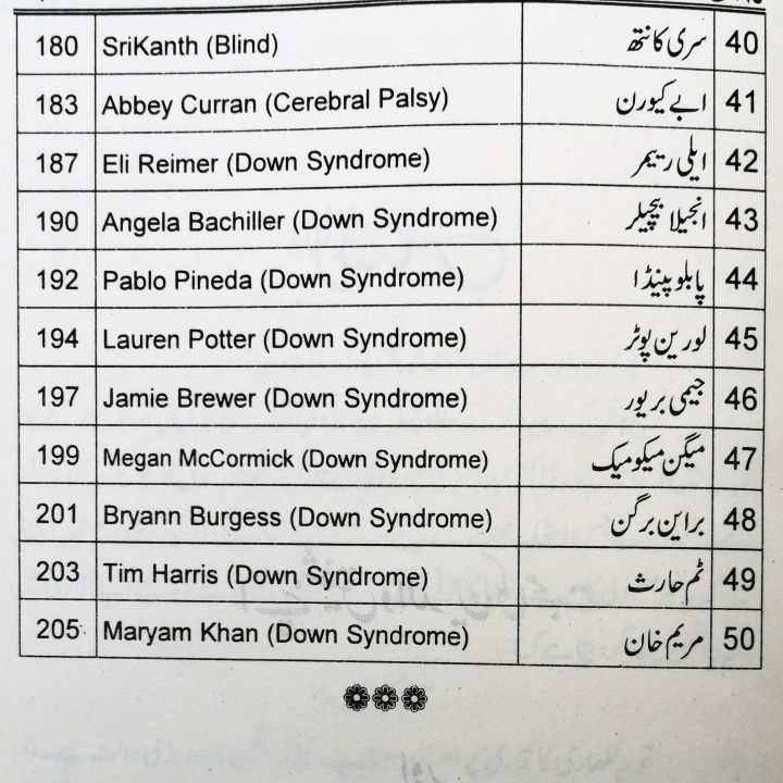 Na%20Mumkin%20Se%20Mumkin%20Ka%20Safar%20by%20Abdul%20Aziz%20Chaudhry%20%20Self%20Help%20Book%20in%20Urdu%20Language%20-%20Image%207