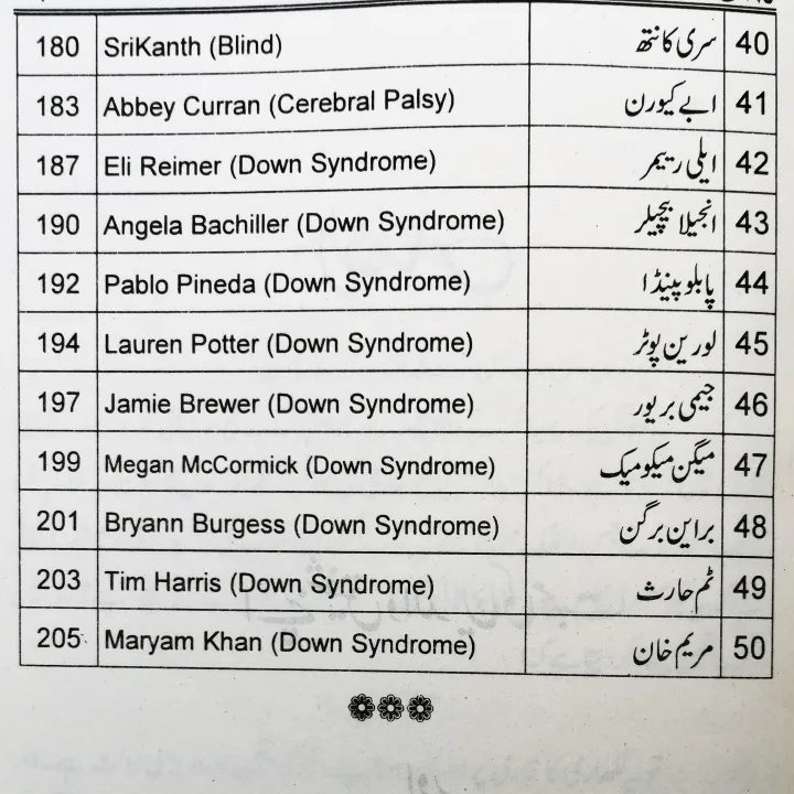 Na%20Mumkin%20Se%20Mumkin%20Ka%20Safar%20by%20Abdul%20Aziz%20Chaudhry%20%20Self%20Help%20Book%20in%20Urdu%20Language%20-%20Image%207