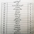 Champion Talib Ilm by Abdul Salam Chaudhry Self Help Book For Students in Urdu Language. 