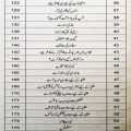 Champion Talib Ilm by Abdul Salam Chaudhry Self Help Book For Students in Urdu Language. 