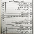 Zehen Bolta Ha by Sofia Sohail | Psychology Book in Urdu Language. 