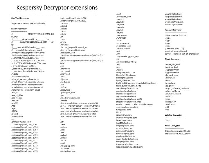 All%20in%20One%20Windows%20Password%20Reset%20Hard%20Disk%20Data%20Files%20Recovery%20Rescue%20Antivirus%20Ransomware%20Malware%20Rootkit%20Bootable%20DVD%20-%20Image%205