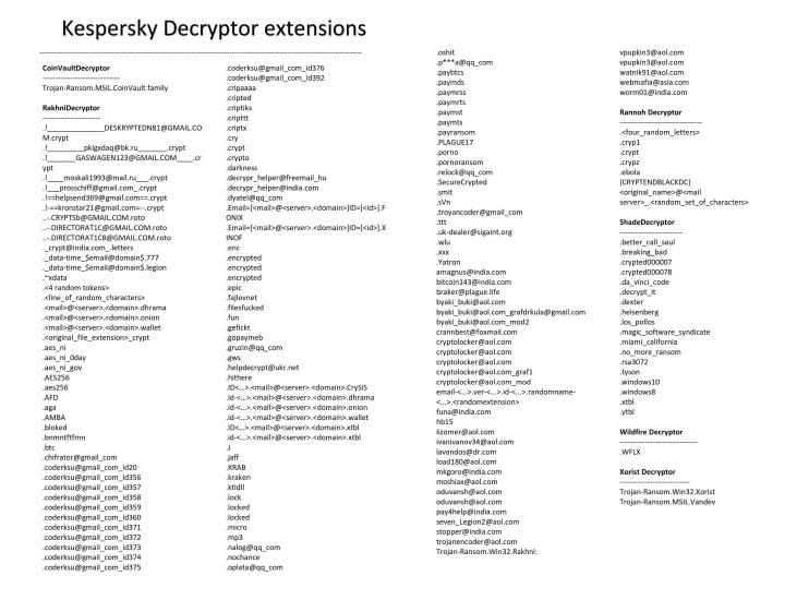 All%20in%20One%20Windows%20Password%20Reset%20Hard%20Disk%20Data%20Files%20Recovery%20Rescue%20Antivirus%20Ransomware%20Malware%20Rootkit%20Bootable%20DVD%20-%20Image%205