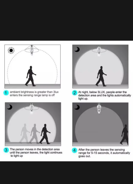 Motion%20Sensor%20LED%20Lamp%20Bulb%20Holder%20E27%20AC%20220V,%20Motion%20Sensor%20Holder,%20Sensor%20Holder,%20PIR%20Sensor%20Holder,%20Bulb%20Sensor%20Holder,%20PIR%20Infrared%20Holder%20-%20Image%204