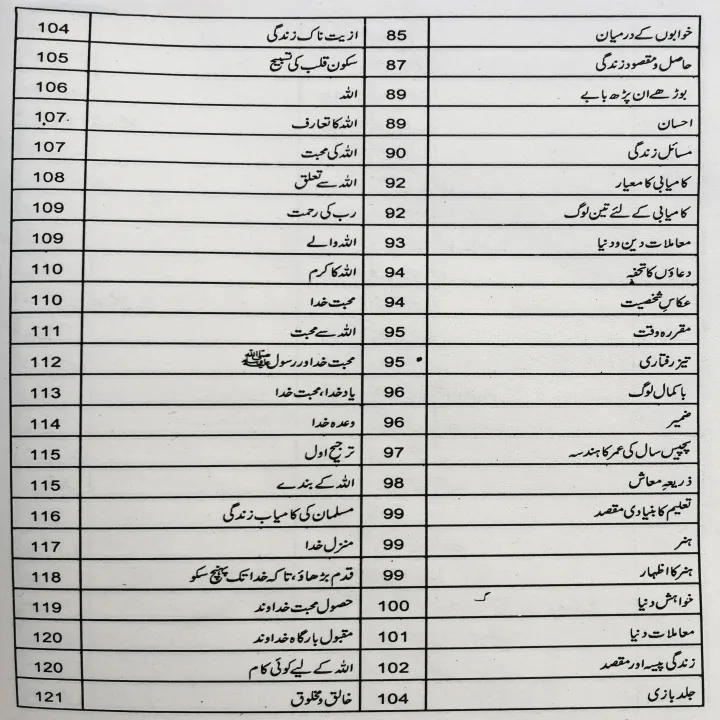 Shaur%20e%20Zindagi%20by%20Aqib%20Saeed%20%7C%20Self%20Help%20Book%20in%20Urdu%20Language%20-%20Image%208