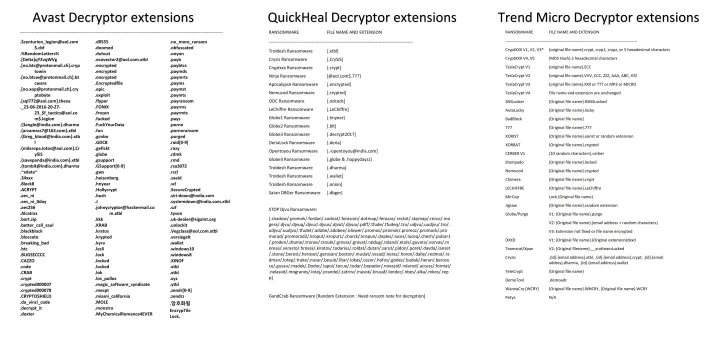 All%20in%20One%20Windows%20Password%20Reset%20Hard%20Disk%20Data%20Files%20Recovery%20Rescue%20Antivirus%20Ransomware%20Malware%20Rootkit%20Bootable%20DVD%20-%20Image%206