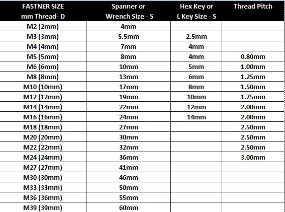 Stainless%20Steel%20SS%20Allen%20Key%20Bolt%20Size%20M4x100mm%20(4inch)%20-%20Image%205