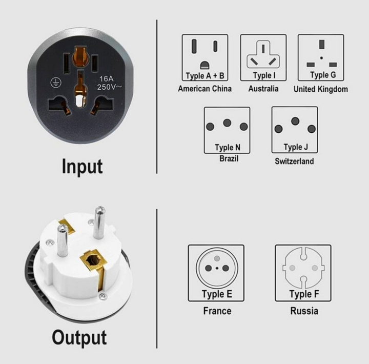 Universal%20Multi%20Plug%20Travel%20Adapter%20Converter%20US%20AU%20UK%20To%20EU%20Plug%20European%20Europe%20Universal%20Multi%20Socket%2016A%20with%20Safety%20Shutter%20-%20Image%205