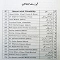 Na Mumkin Se Mumkin Ka Safar by Abdul Aziz Chaudhry  Self Help Book in Urdu Language. 