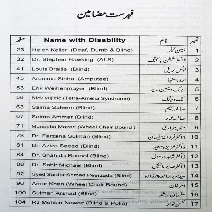 Na%20Mumkin%20Se%20Mumkin%20Ka%20Safar%20by%20Abdul%20Aziz%20Chaudhry%20%20Self%20Help%20Book%20in%20Urdu%20Language%20-%20Image%205