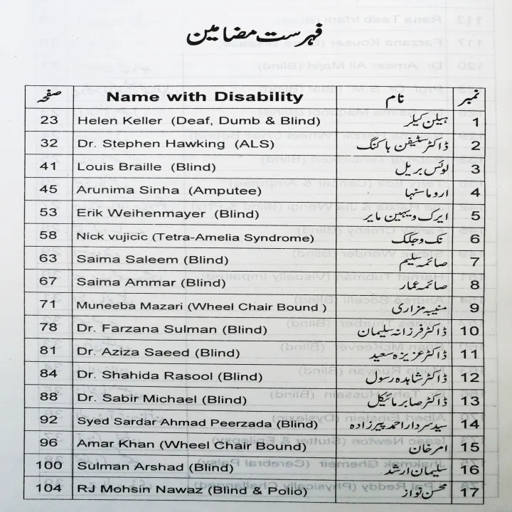 Na%20Mumkin%20Se%20Mumkin%20Ka%20Safar%20by%20Abdul%20Aziz%20Chaudhry%20%20Self%20Help%20Book%20in%20Urdu%20Language%20-%20Image%205