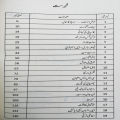Soch Ka Hamalya by Qasim Ali Shah  Self Help Book in Urdu Language. 