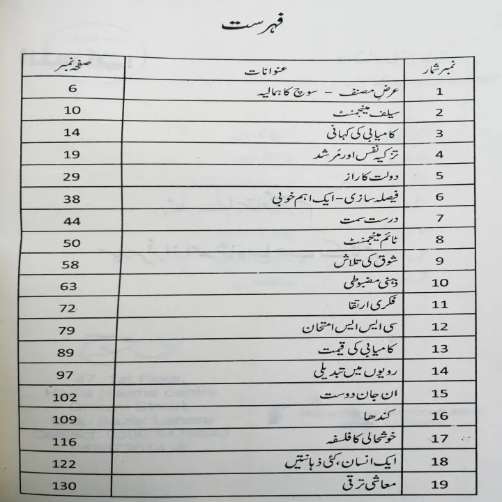 Soch%20Ka%20Hamalya%20by%20Qasim%20Ali%20Shah%20%20Self%20Help%20Book%20in%20Urdu%20Language%20-%20Image%205