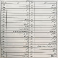 Shaur e Zindagi by Aqib Saeed | Self Help Book in Urdu Language. 