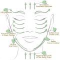 Care Takers Natural Jade Gua Sha Stone , Guasha, Gua Sha board for face massage. 