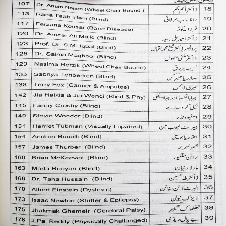 Na%20Mumkin%20Se%20Mumkin%20Ka%20Safar%20by%20Abdul%20Aziz%20Chaudhry%20%20Self%20Help%20Book%20in%20Urdu%20Language%20-%20Image%206