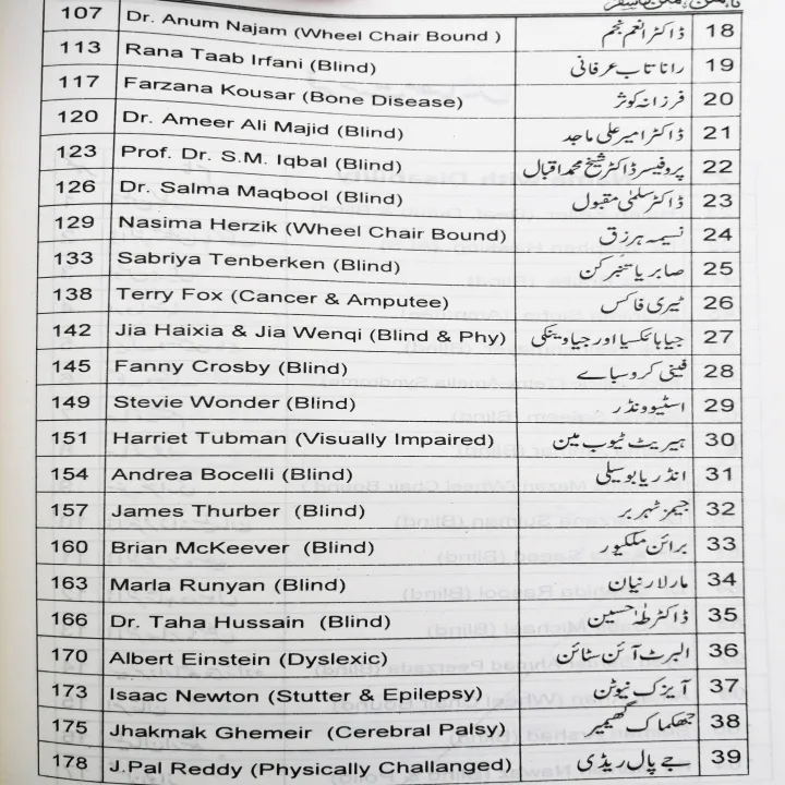 Na%20Mumkin%20Se%20Mumkin%20Ka%20Safar%20by%20Abdul%20Aziz%20Chaudhry%20%20Self%20Help%20Book%20in%20Urdu%20Language%20-%20Image%206