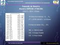AT 28C256 256K (32K x 8) Paged Parallel EEPROM DIP 28PIN. 
