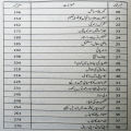 Soch Ka Hamalya by Qasim Ali Shah  Self Help Book in Urdu Language. 