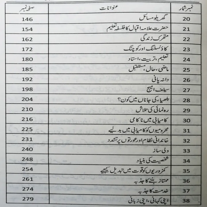 Soch%20Ka%20Hamalya%20by%20Qasim%20Ali%20Shah%20%20Self%20Help%20Book%20in%20Urdu%20Language%20-%20Image%206